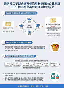 又是一年3·15，食品经营许可证你办好了吗？